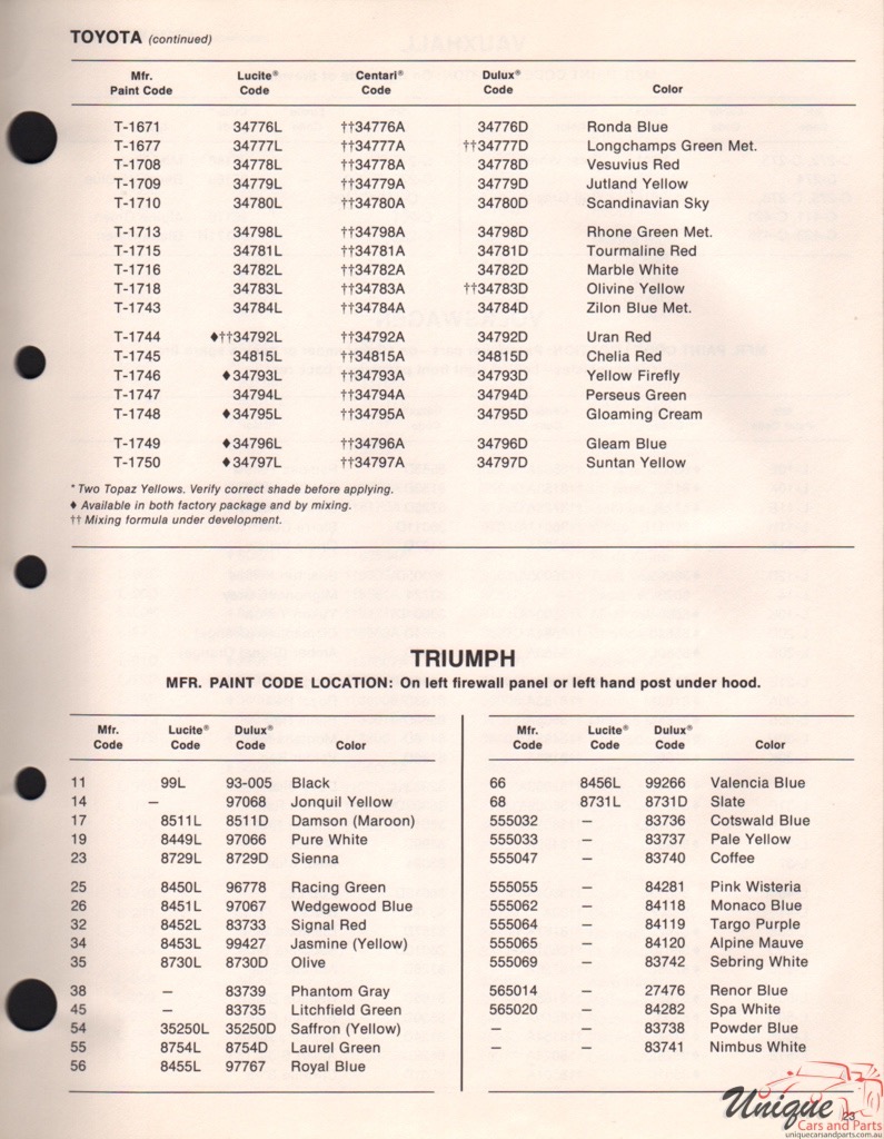 1971 Toyota Paint Charts DuPont 3